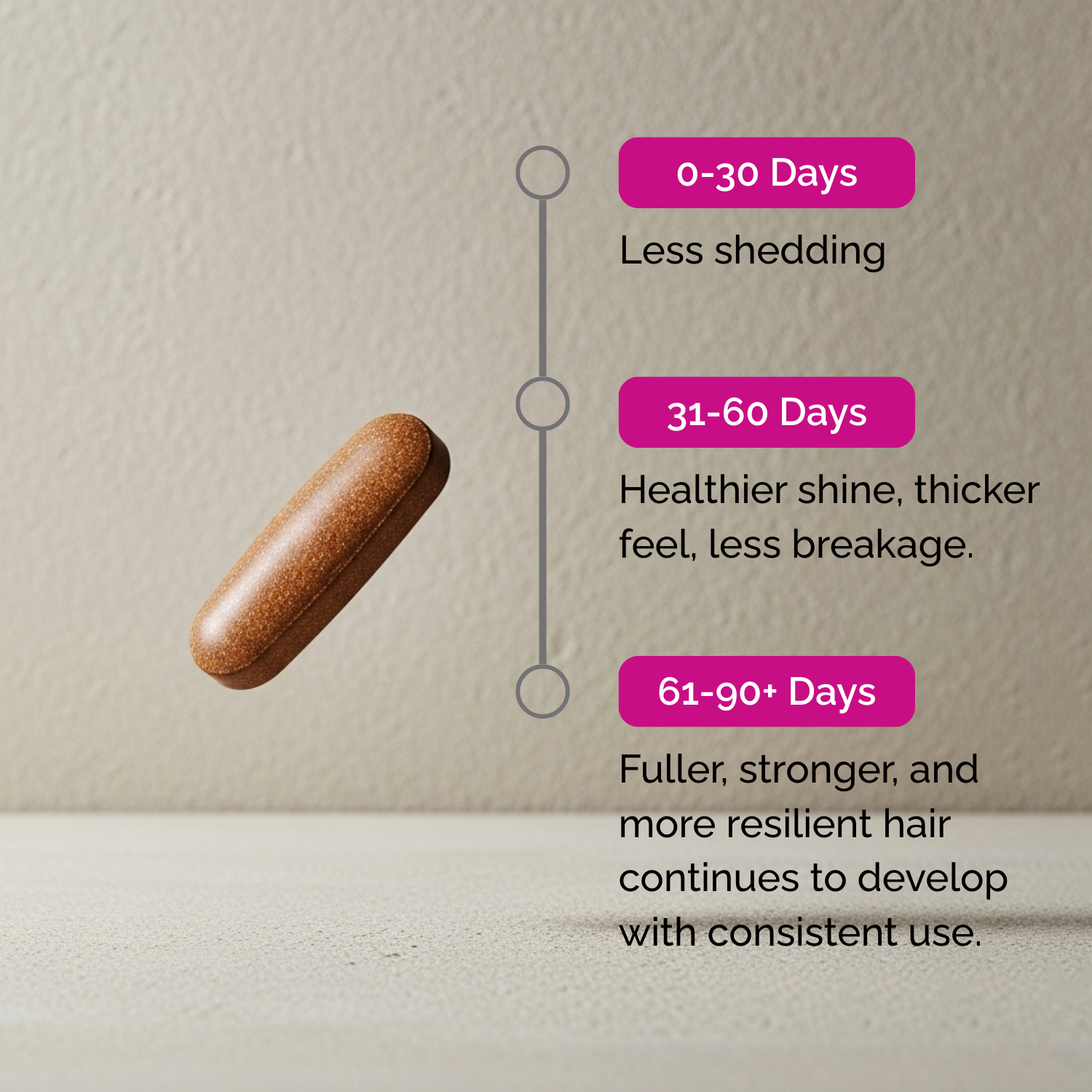 Hair Growth + Skin Pro For Men & Women